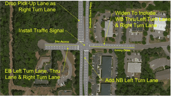 Plans Approved For Hoover's Stadium Trace Village Shopping Center ...