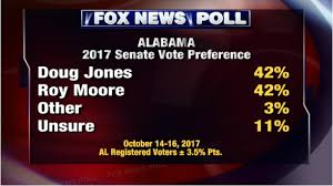 Birmingham, Alabama, Roy Moore, Doug Jones, Senate, Election