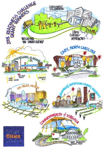 scc readiness challenge winners graphic 1 Birmingham wins national grant for its 'Smart Cities' initiatives