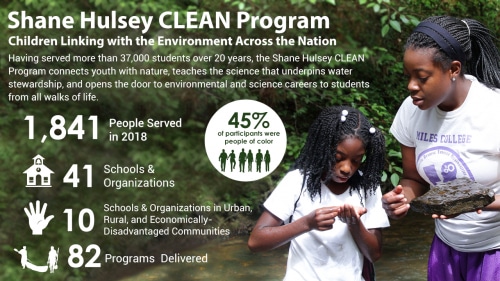 CLEAN Program Infographic 2018 5 reasons to attend the upcoming Cahaba River Society Fry-Down at Railroad Park on September 30