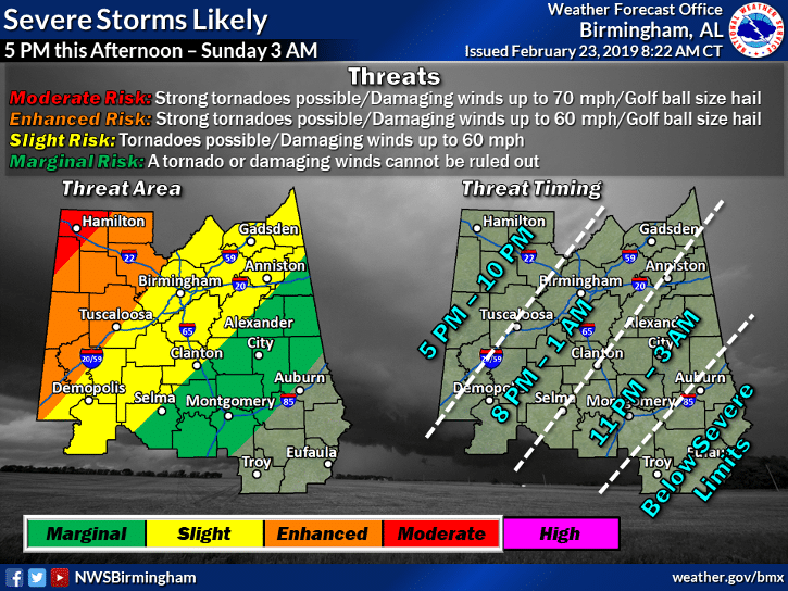 Birmingham is in the "slight risk" category for possible tornadoes and damaging winds up to 60 MPH. (NWS)