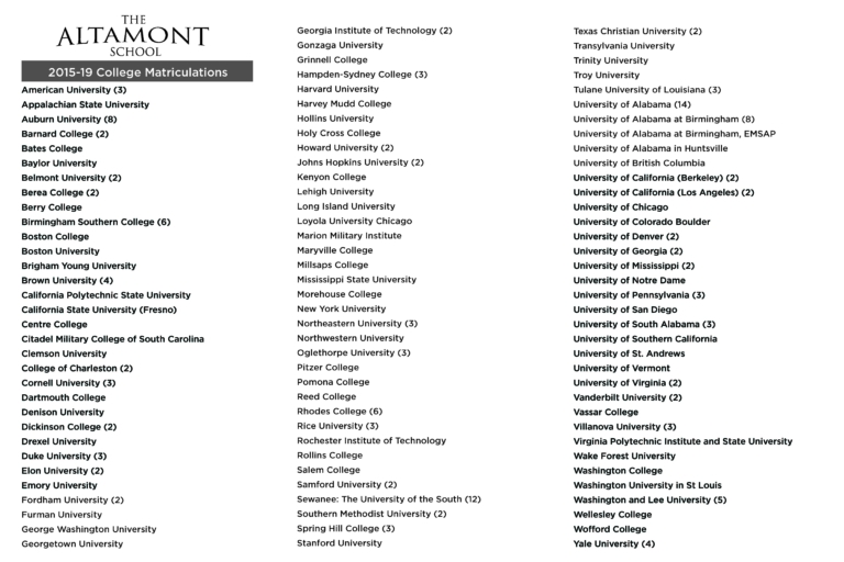 The Altamont School graduates enrolled in 100 colleges and universities in the past four years The Altamont School graduates enrolled in 100 colleges and universities in the past four years