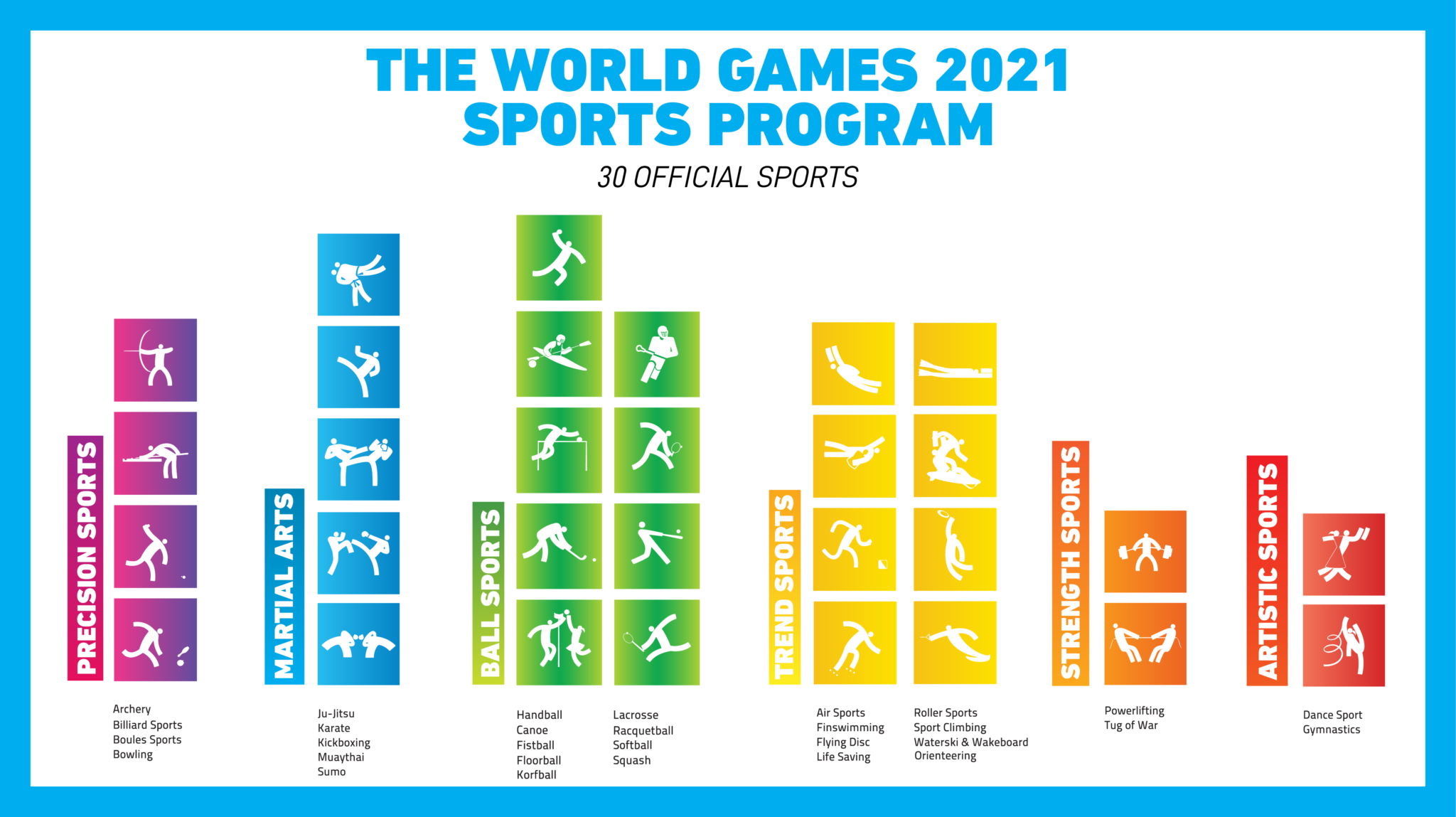 The World Games 2022 Birmingham sports