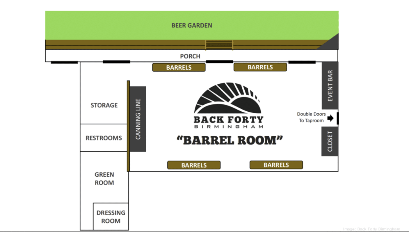 Back Forty Birmingham's expansion