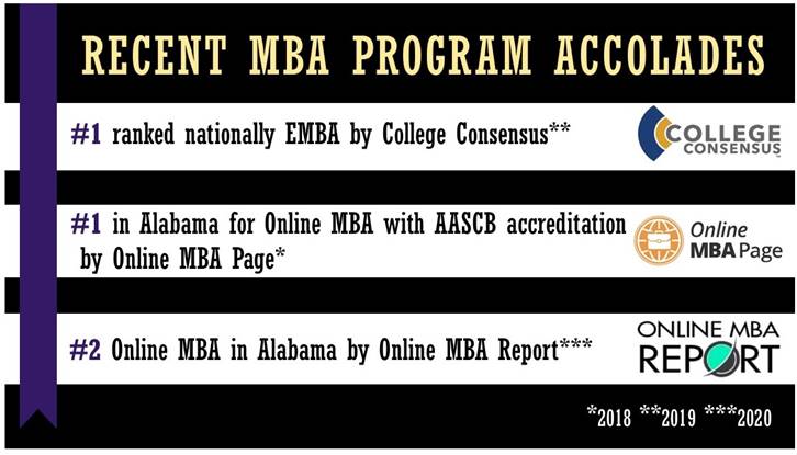 UNA MBA program accolades