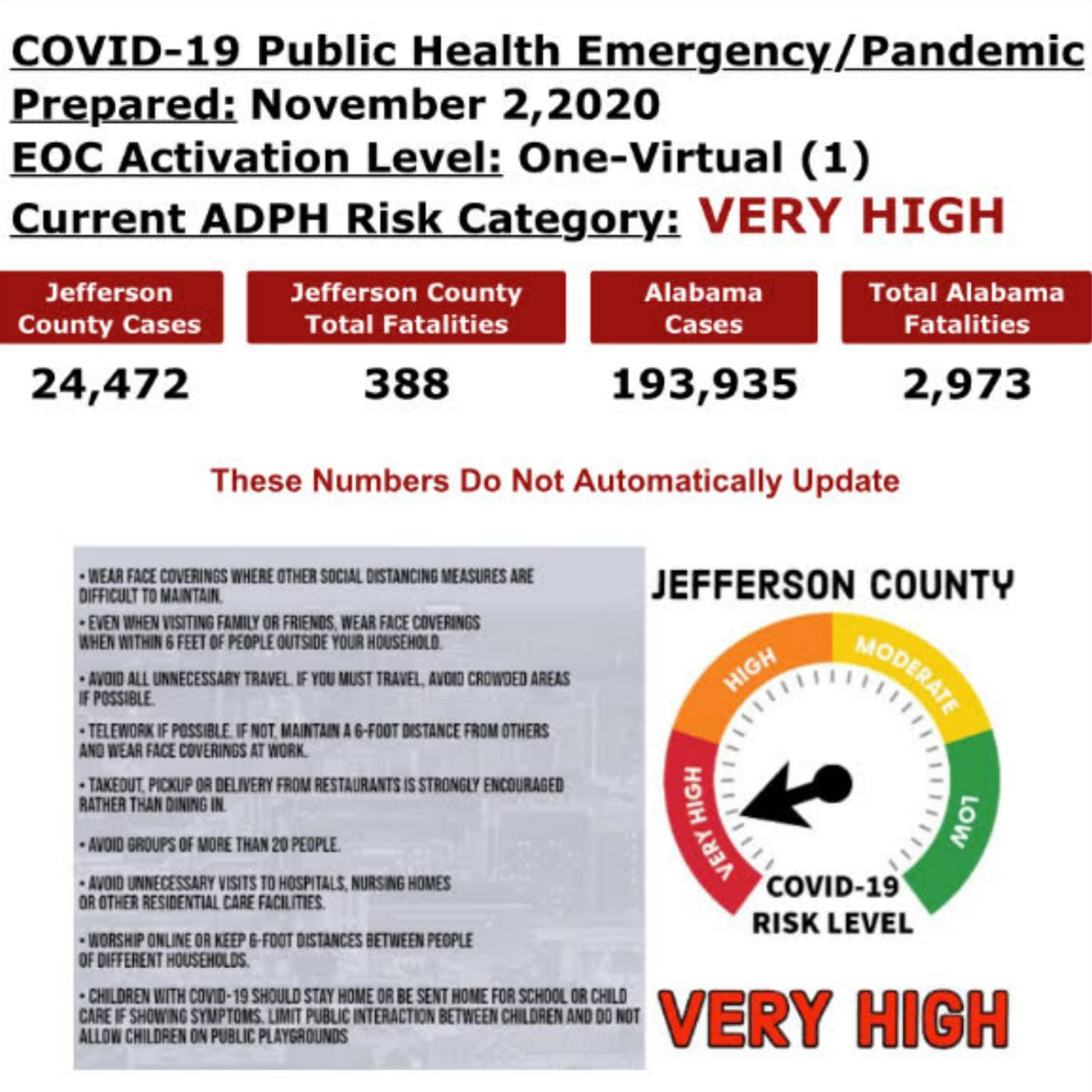 COVID hospitalizations are up. What to do now to keep the people you love safe + help hospital staff 2 COVID risk categories hospitalizations in Birmingham, Alabama are up