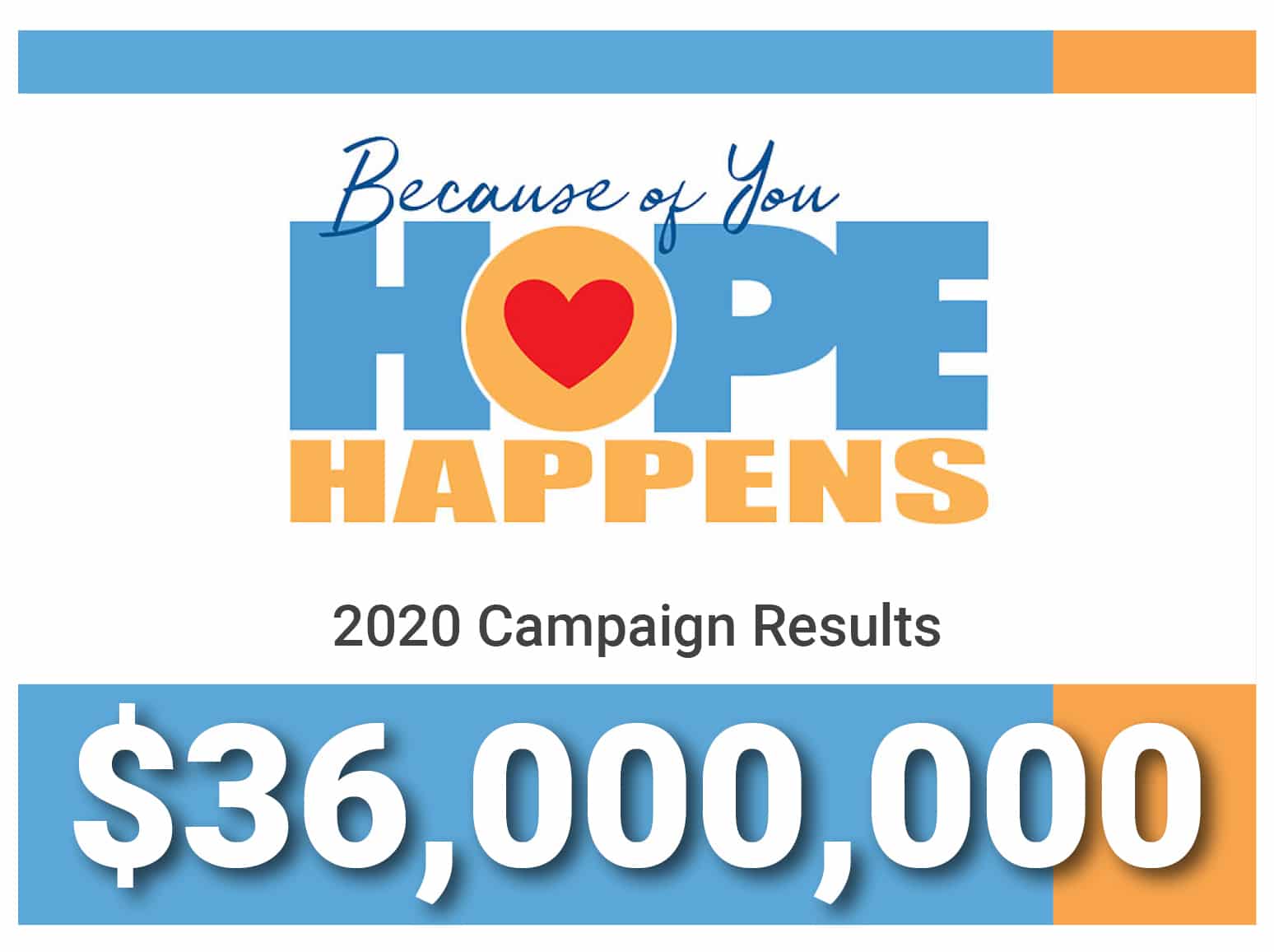 2020 goal announcement 1 up United Way of Central Alabama surpasses 2020 campaign goal by $1.5M, despite the pandemic