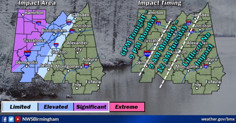NWS Birmingham
