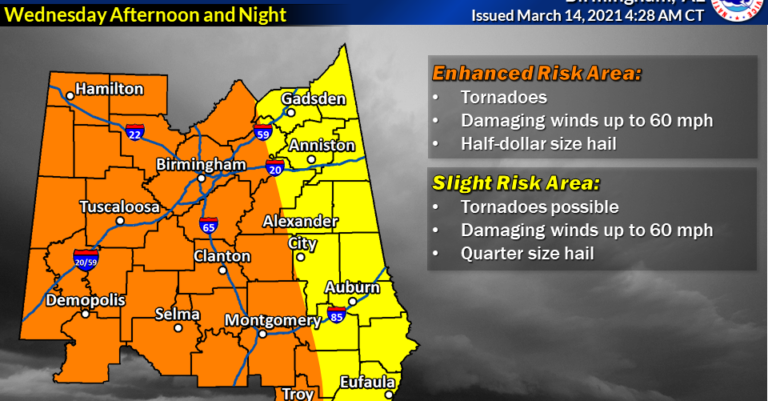 Prepare now for severe weather on  St. Patrick’s Day in Birmingham
