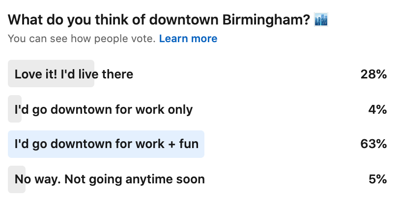 Downtown Birmingham LinkedIn poll