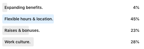 Screen Shot 2023 01 24 at 4.16.13 PM We asked Gen Z'ers what they want in a job—here's what they said